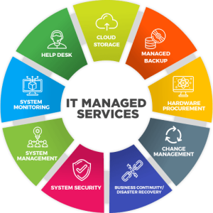 IT Managed Services