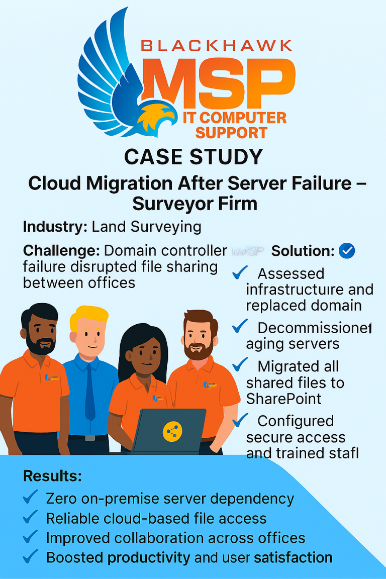 Case Study: Server Failure Recovery & Cloud Migration for Surveyor Firm