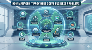 Infographic illustrating how Managed IT Providers solve business problems using proactive resolution, monitoring, and strategy, featuring the Blackhawk MSP hawk logo.